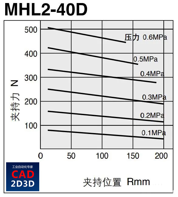 看到这样的手爪设计，我隐约有点担心，机械设计切忌能用就行