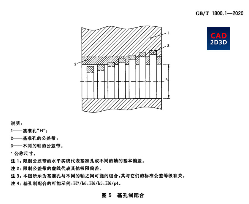 轴孔配合关系是否适用于非圆柱体零件？