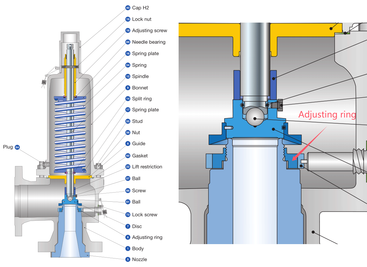 德国莱斯安全阀调节环设计、功能和作用详述，Adjusting Ring of Safety Valves