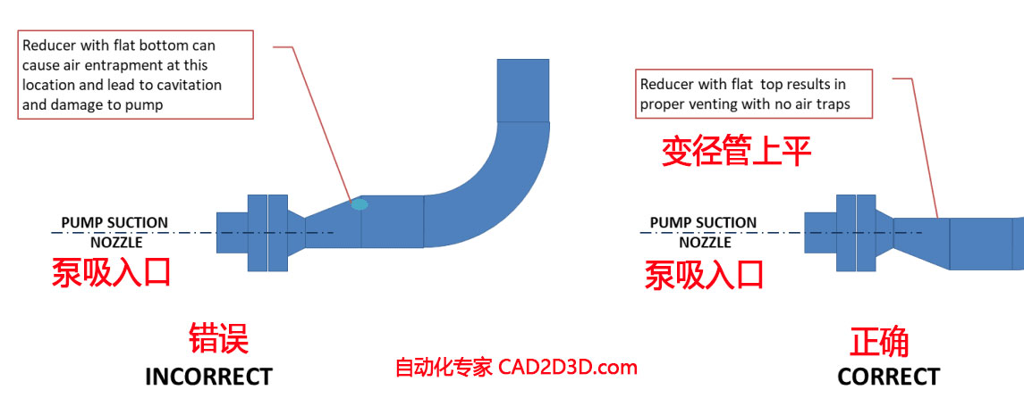 离心泵入口管道布置原则，变径管要求上平，避免入口管道内积聚气泡