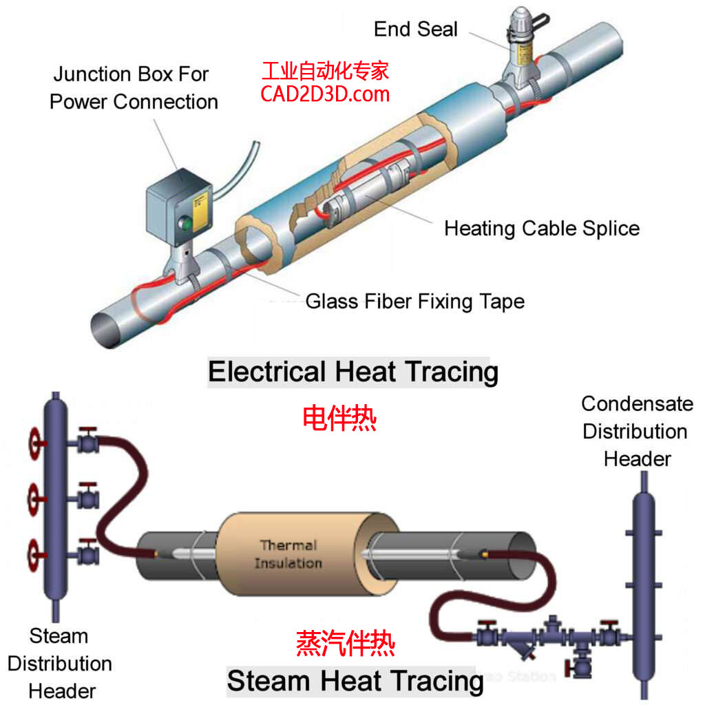 管道伴热方法，电伴热和蒸汽伴热的原理及示意图