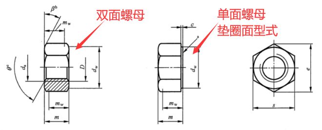 惊呆了！印度工程师居然说我们的螺母装反了，螺母还分正反面？