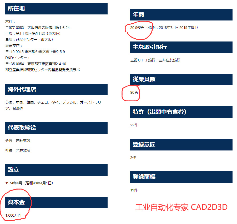 一个日本小公司，注册资本只有17万元，凭什么可以做到全球第一？