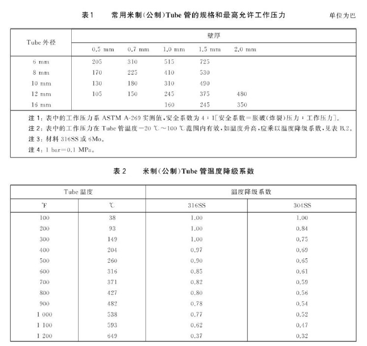 Pipe管和Tube管的区别，Tube管的类型、规格、参数和管接头实物图