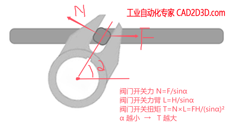 阀门气动执行器，拨叉式和齿轮齿条式气动执行器内部构造、原理、优缺点和选型原则