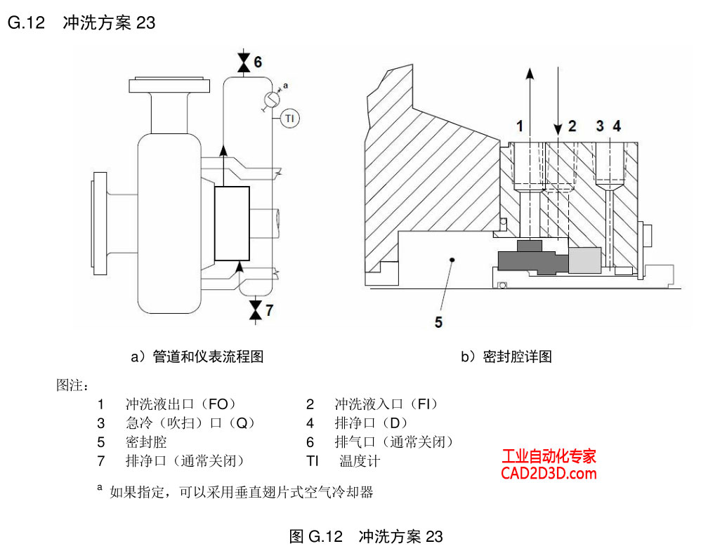 离心泵可以空转吗？看过美标 API 682 之后才恍然大悟！