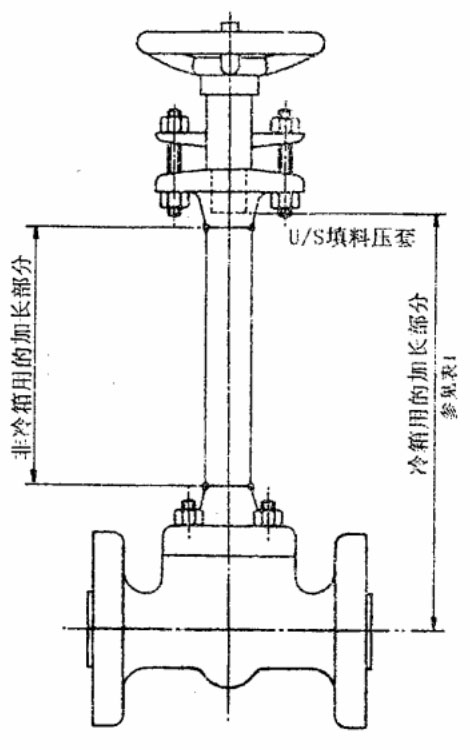 低温阀门标准 英国 BS 6364 和 中国 GB/T 24925，填料压套加长部分的最小长度是250还是200？