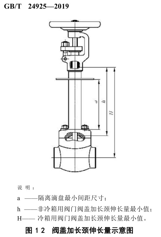 低温阀门标准 英国 BS 6364 和 中国 GB/T 24925，填料压套加长部分的最小长度是250还是200？