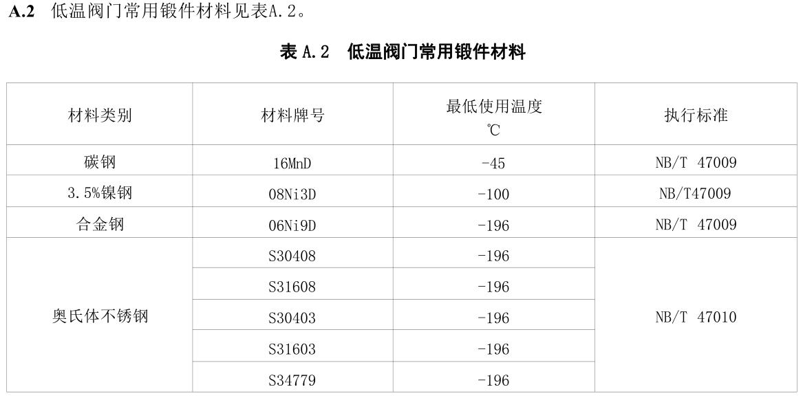 低温阀门标准 英国 BS 6364 和 中国 GB/T 24925，填料压套加长部分的最小长度是250还是200？