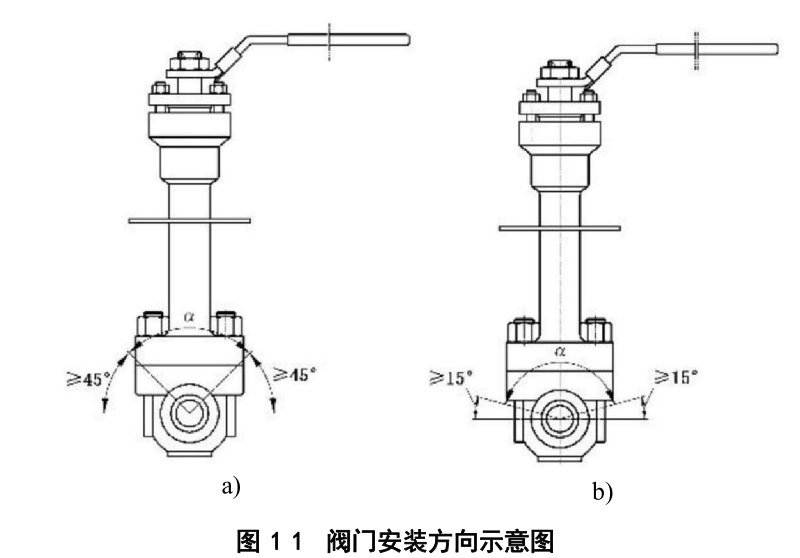 低温阀门标准 英国 BS 6364 和 中国 GB/T 24925，填料压套加长部分的最小长度是250还是200？