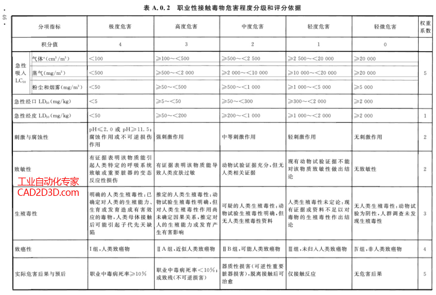 甲醛（福尔马林），极度危险介质（ I 级），易爆介质（爆炸危险介质）