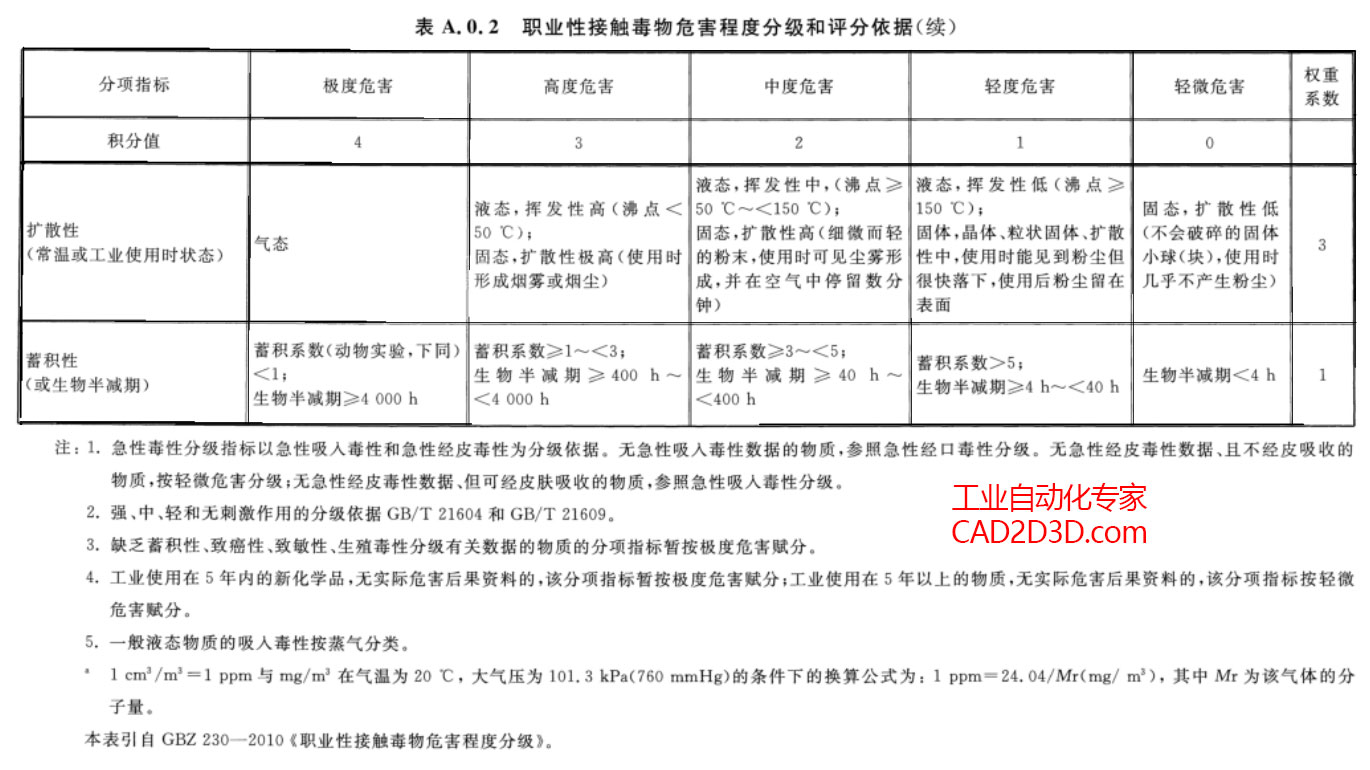 甲醛（福尔马林），极度危险介质（ I 级），易爆介质（爆炸危险介质）