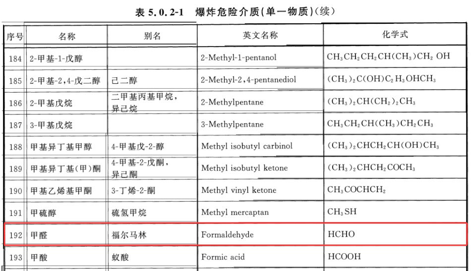 甲醛（福尔马林），极度危险介质（ I 级），易爆介质（爆炸危险介质）