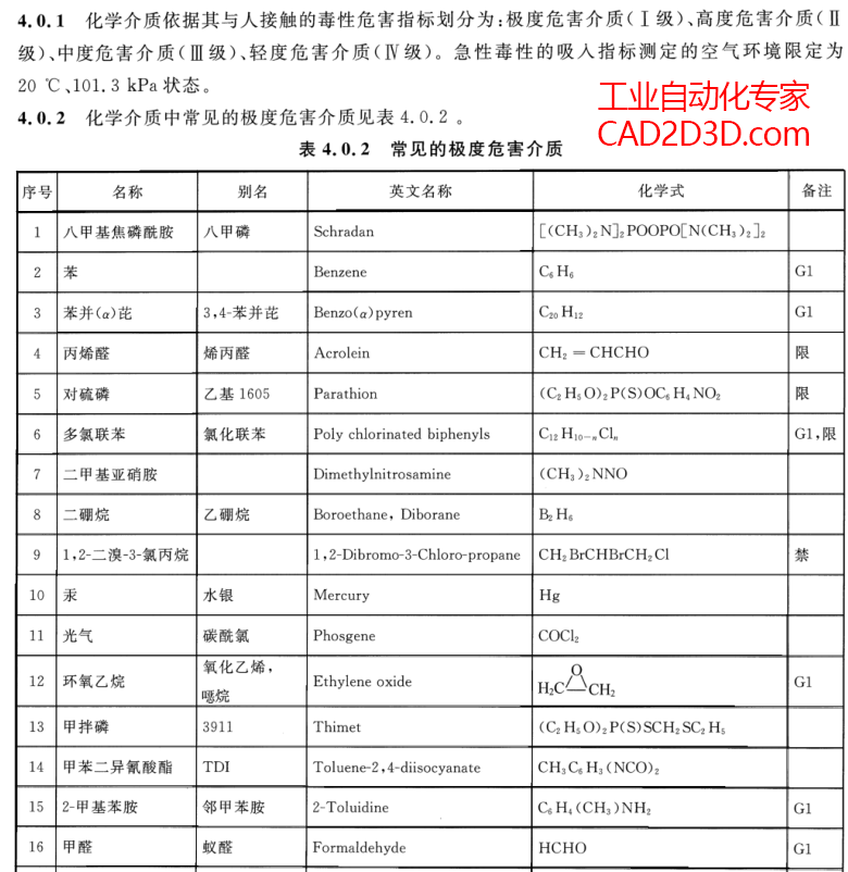 甲醛（福尔马林），极度危险介质（ I 级），易爆介质（爆炸危险介质）