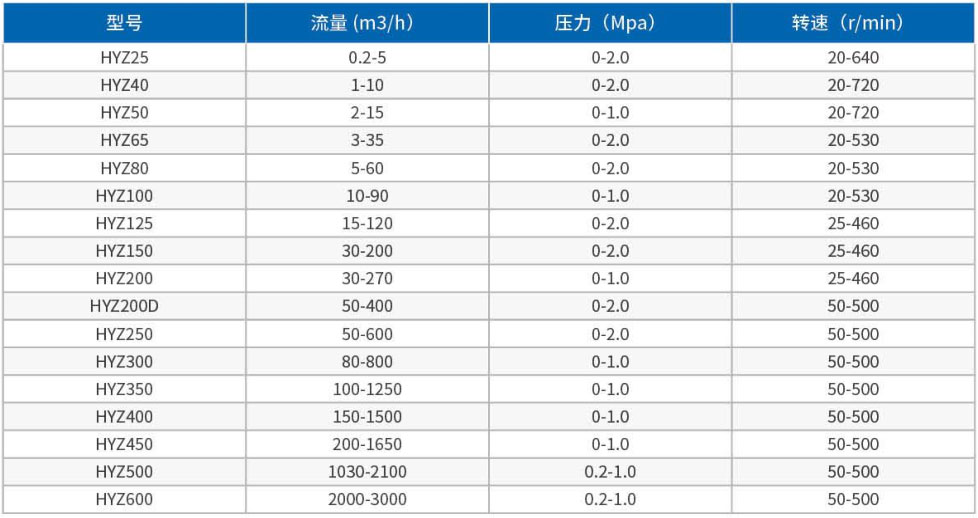 凸轮转子泵内部构造、原理和特点详述