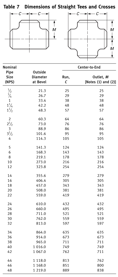 ASME B16.9-2018（Factory-Made Wrought Buttwelding Fittings） 英文版 和 ASME B16.9-2012 （工厂制造的锻钢对焊管件）中文版 标准详解及免费下载，异径管、弯头和三头尺寸