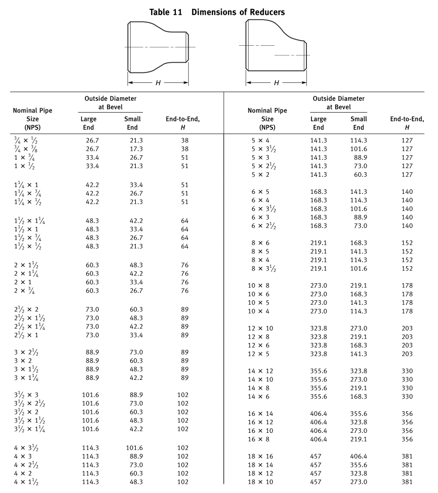 ASME B16.9-2018（Factory-Made Wrought Buttwelding Fittings） 英文版 和 ASME B16.9-2012 （工厂制造的锻钢对焊管件）中文版 标准详解及免费下载，异径管、弯头和三头尺寸
