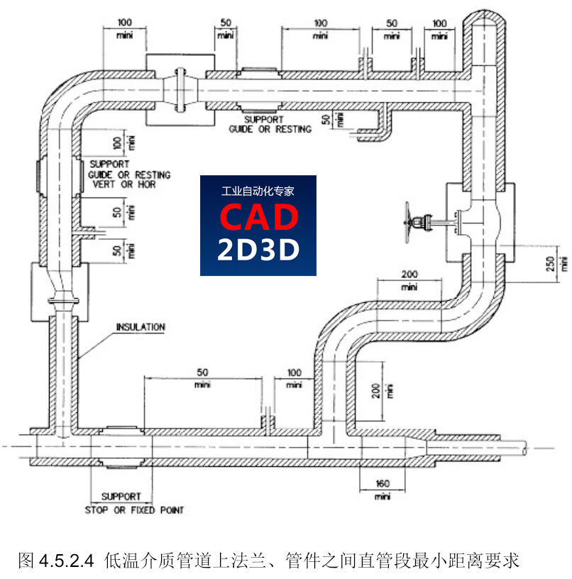 液化天然气管道的布置，低温管道的布置，管道设计统一规定