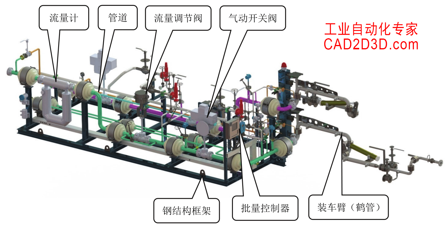 LNG装车橇3D模型免费下载，SolidWorks源文件下载，STEP通用3D模型文件下载