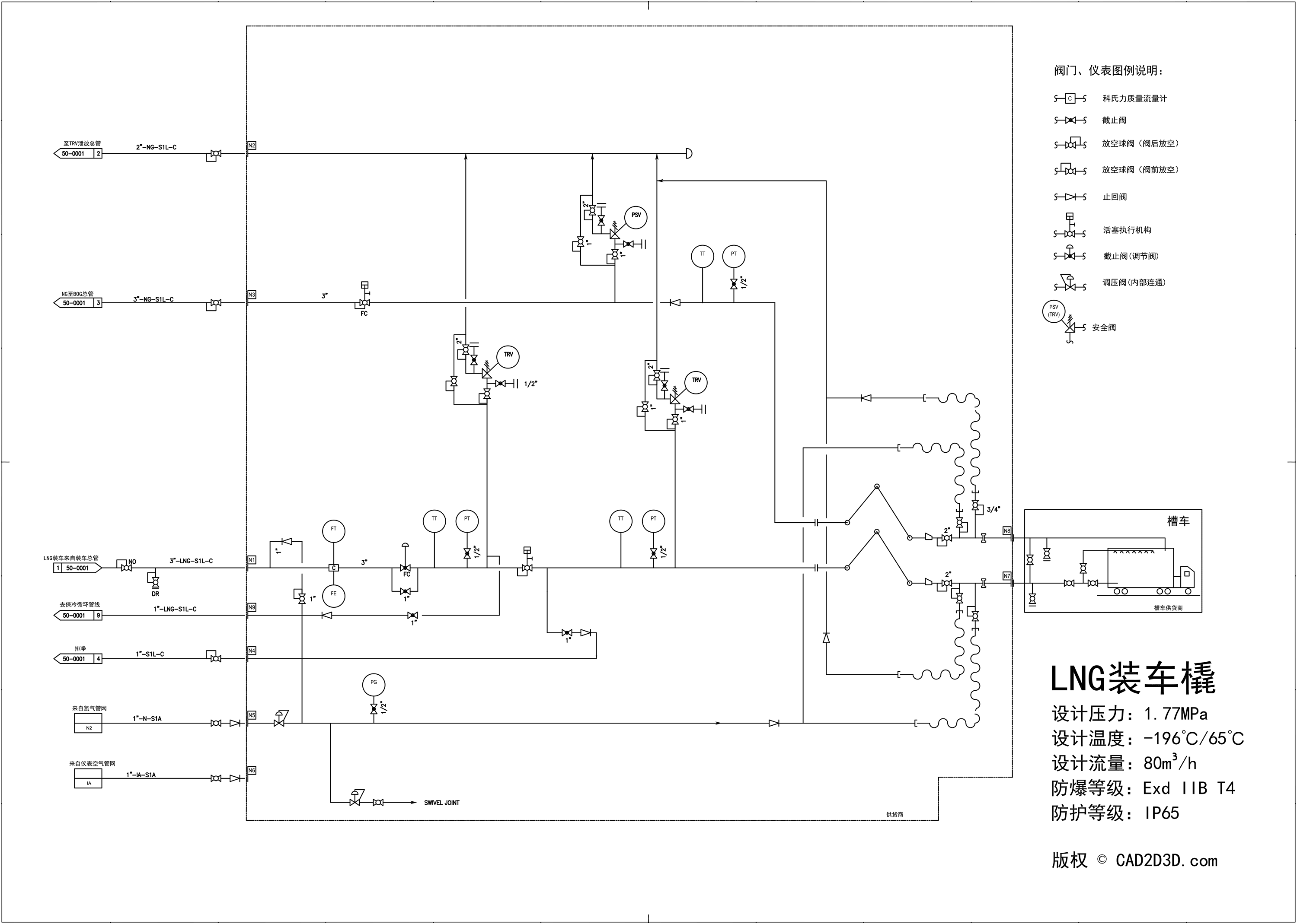 LNG装车橇 P&ID