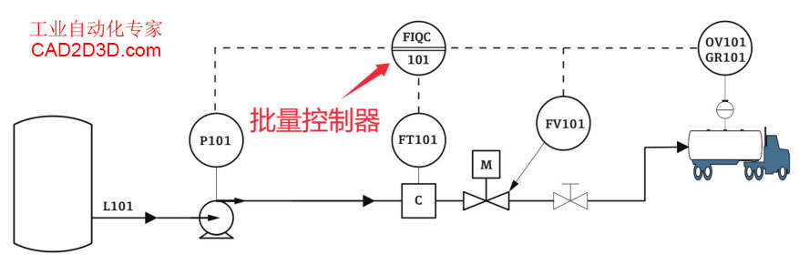 装车橇设计大师：电气设备（批量控制器和静电控制器）
