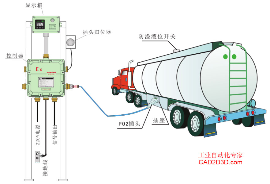 装车橇设计大师：电气设备（批量控制器和静电控制器）