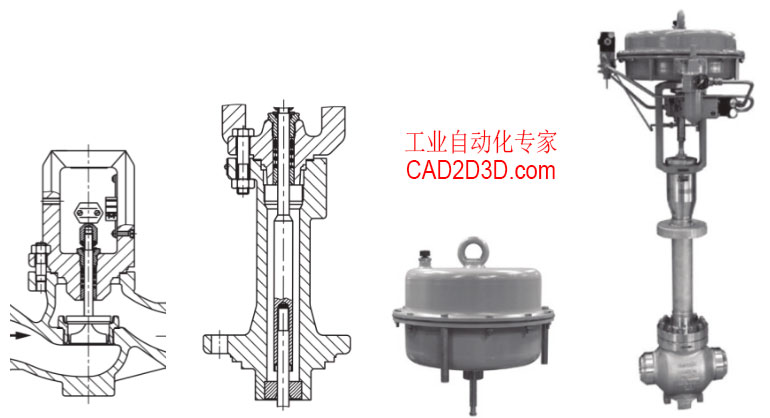 装车橇设计大师：气动调节阀和气动切断阀