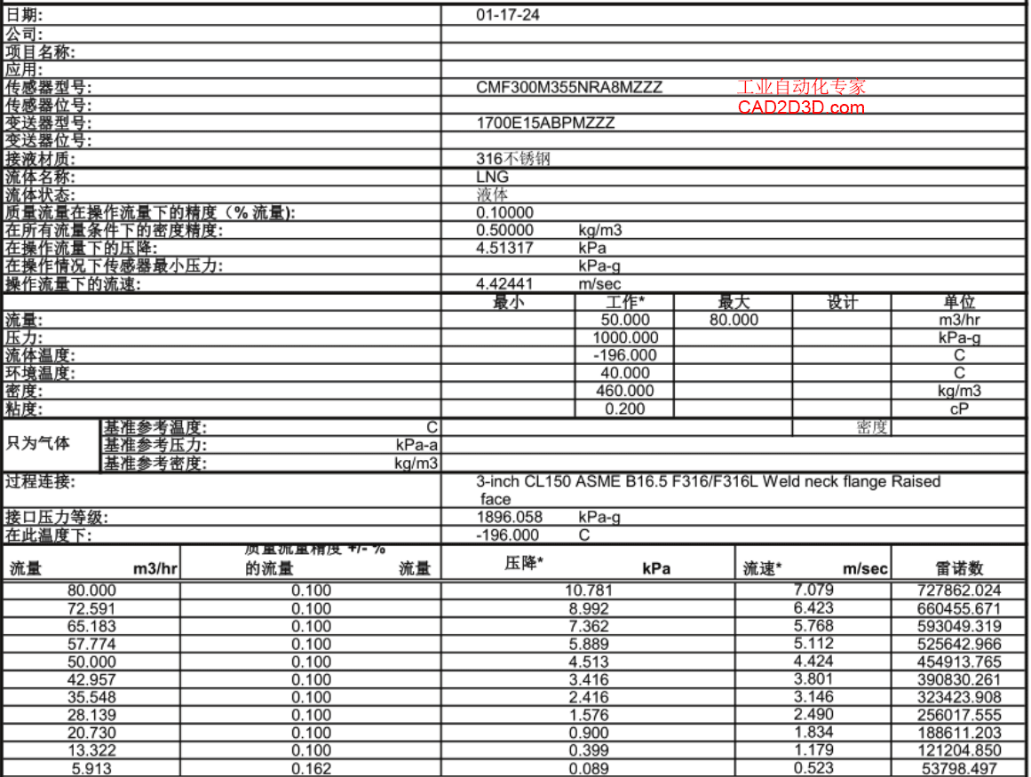 装车橇设计大师：仪表（流量计、温度变送器和压力变送器）