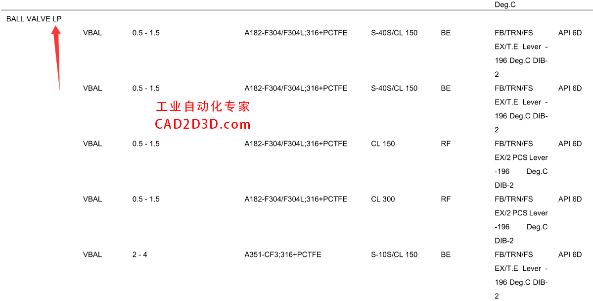 阀门的长型和短型是什么意思？LP全称 LONG PATTERN，SP全称SHORT PATTERN ，ASME B16.10 阀门结构长度