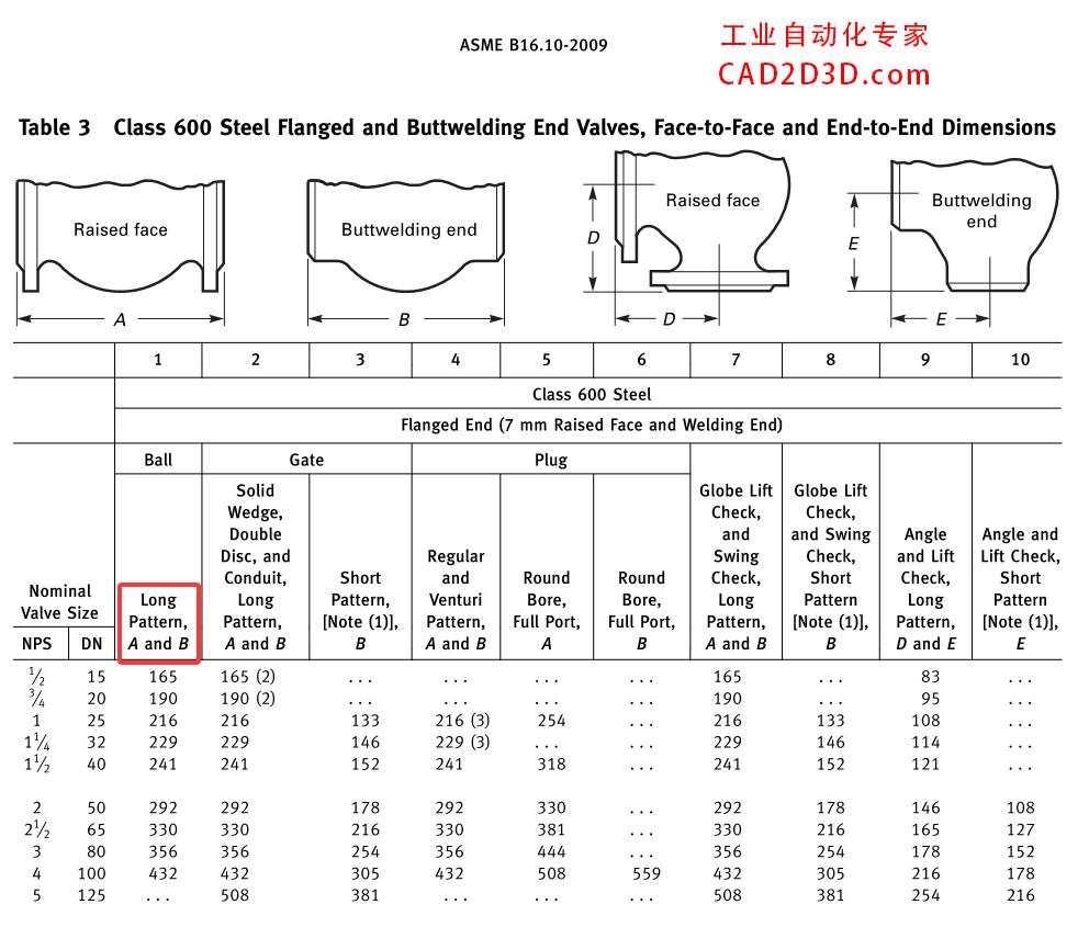 阀门的长型和短型是什么意思？LP全称 LONG PATTERN，SP全称SHORT PATTERN ，ASME B16.10 阀门结构长度