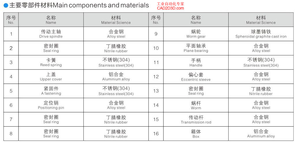 气动控制阀手动操作机构内部构造，手动自动切换原理，读万卷书不如看一张图