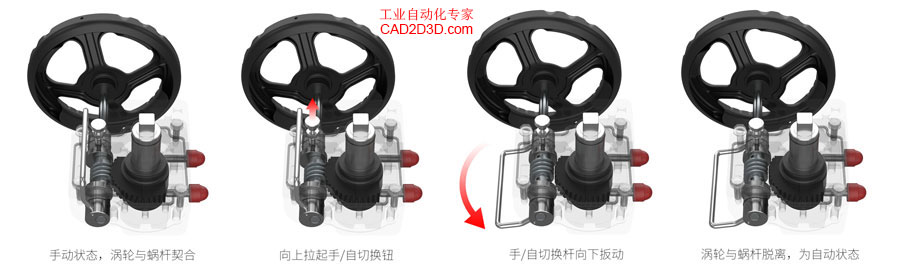 气动控制阀手动操作机构内部构造，手动自动切换原理，读万卷书不如看一张图
