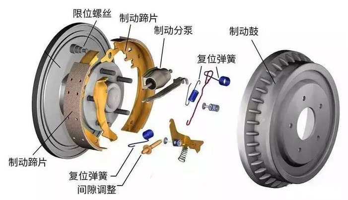 汽车车轮制动鼓机加工机器人自动上下料技术解决方案