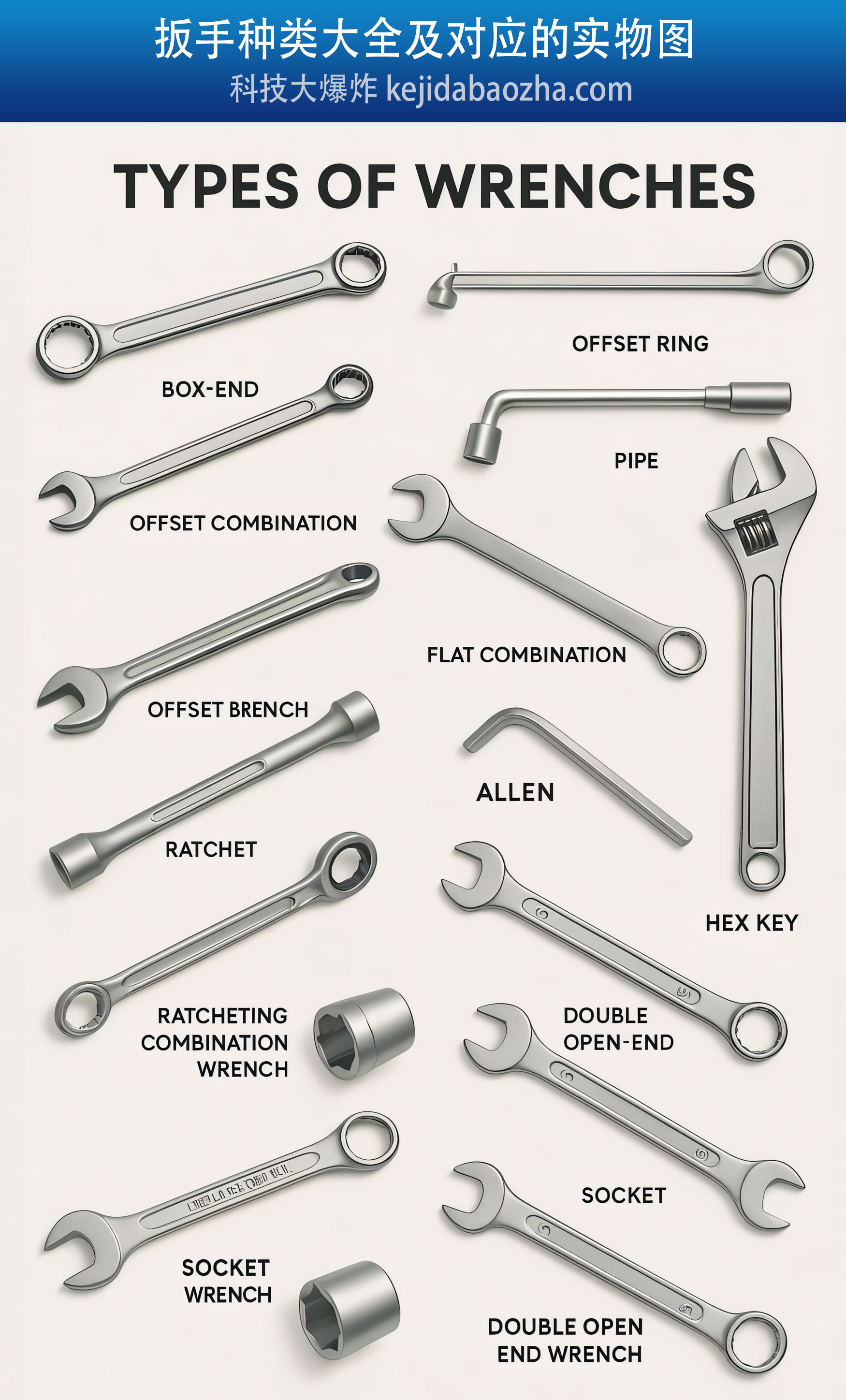 扳手种类及对应的实物图,各种扳手名称中英文对照
