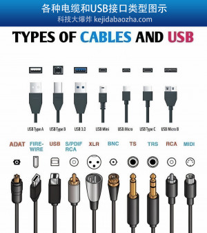 各种电缆接口及USB接口类型图示，接口中英文对照，一图胜过千言万语
