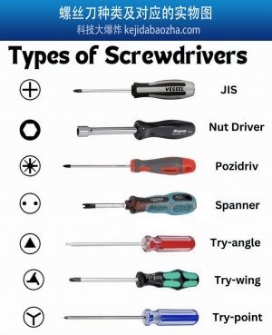 螺丝刀种类及对应的实物图，各种螺丝刀中英文名称对照