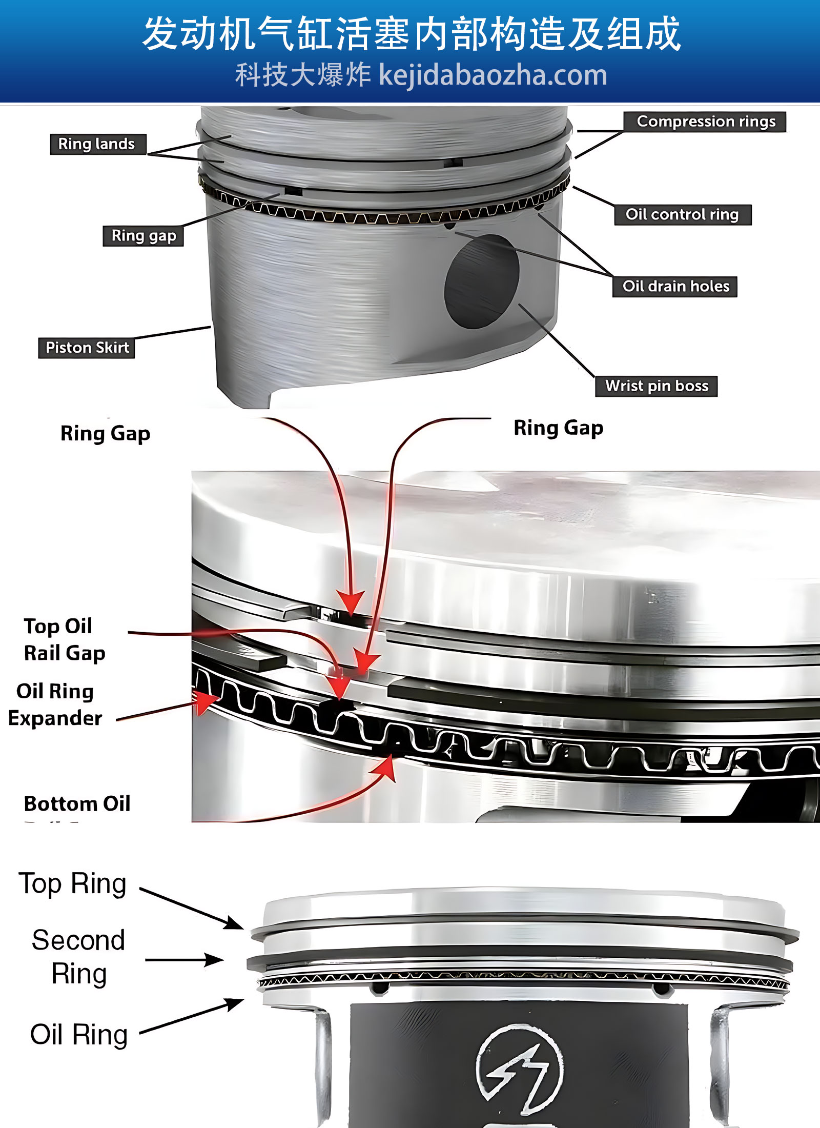 发动机气缸活塞内部构造及组成,各零部件名称中英文对照
