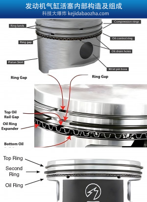 发动机气缸活塞内部构造及组成，各零部件名称中英文对照