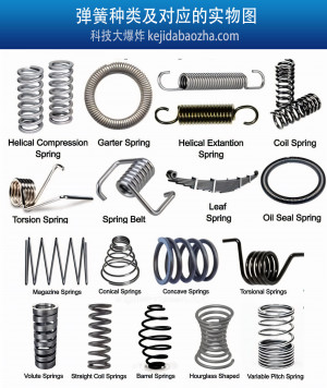 弹簧种类及对应的实物图，各种弹簧中英文对照，一图胜过所有