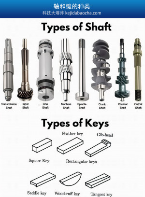 轴和键的种类及对应的实物图，各种轴和键的名称中英文对照