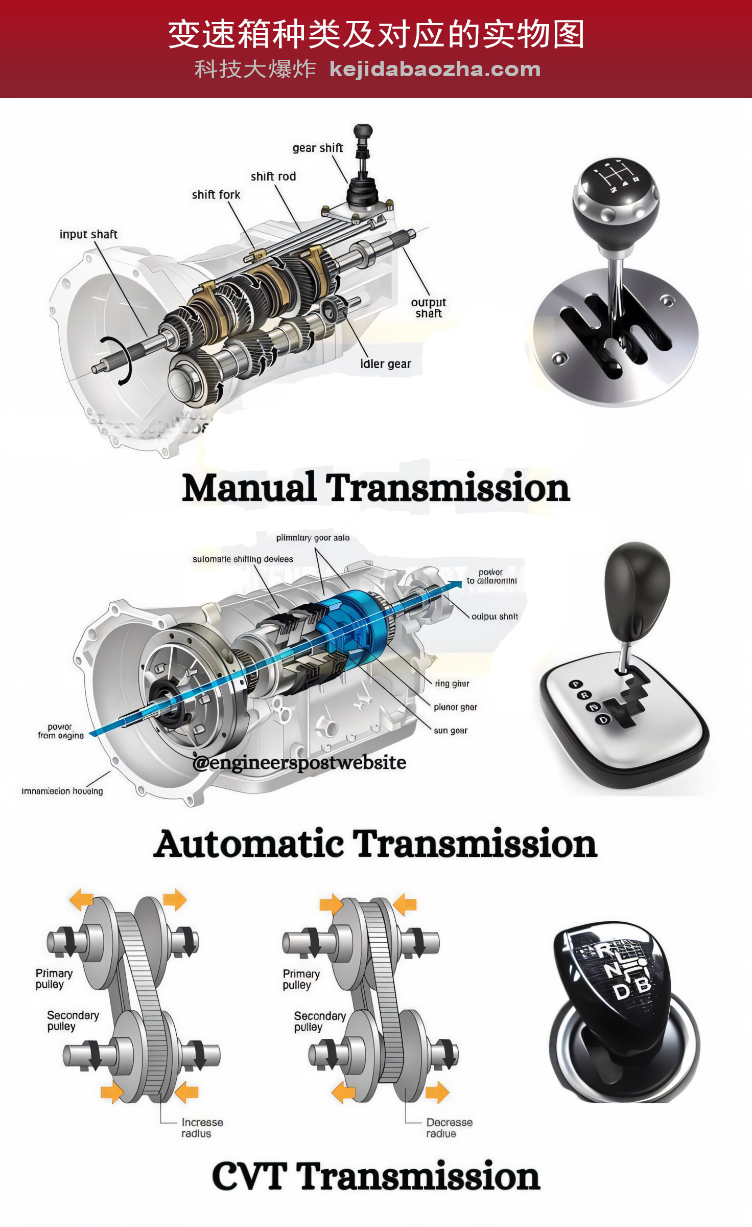 变速箱种类及对应的实物图,变速箱零部件名称中英文对照