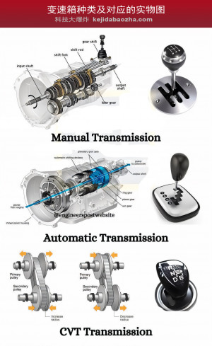 变速箱种类及对应的实物图，变速箱零部件名称中英文对照