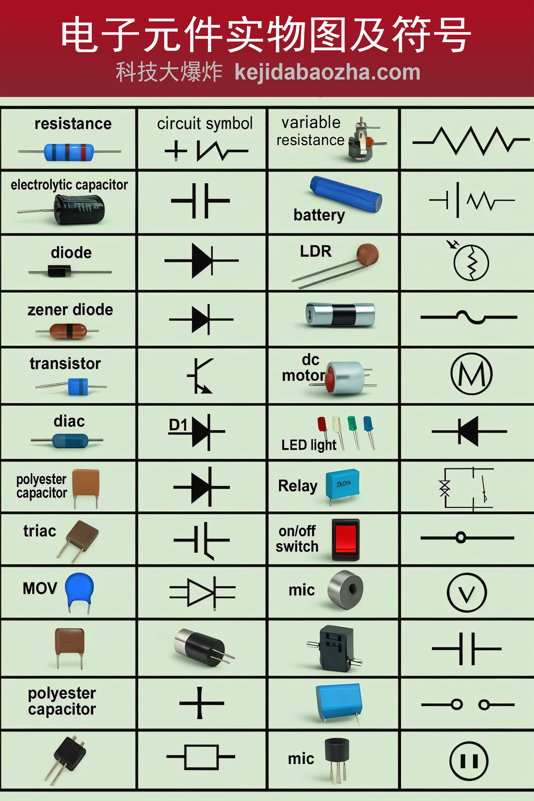 电子元件大全及对应的实物图,电子元件中英文名称对照