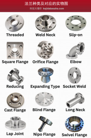 法兰类型及对应的实物图，各种法兰对应的中英文名称