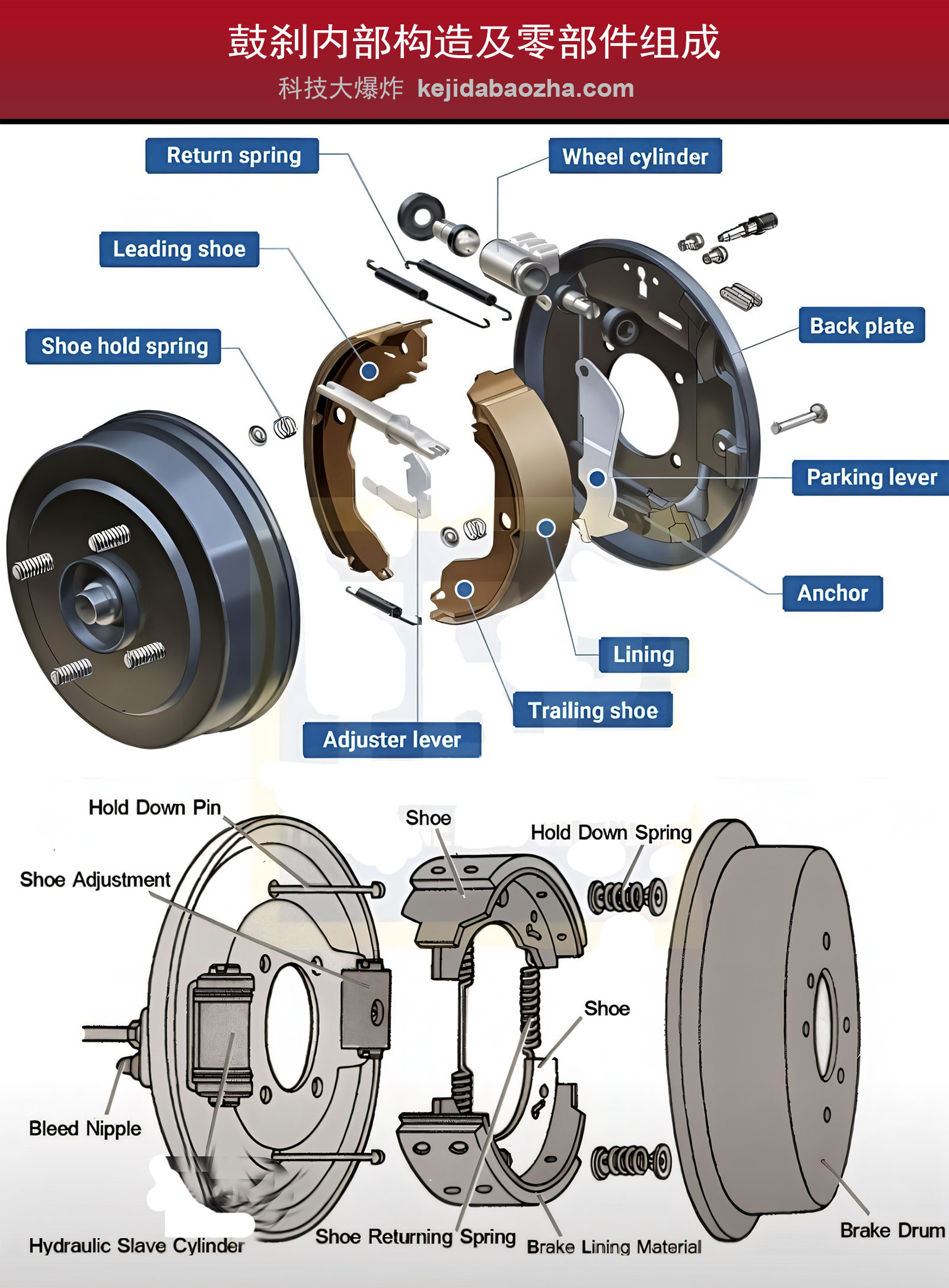 鼓刹内部构造及零部件组成,鼓刹零部件名称中英文对照