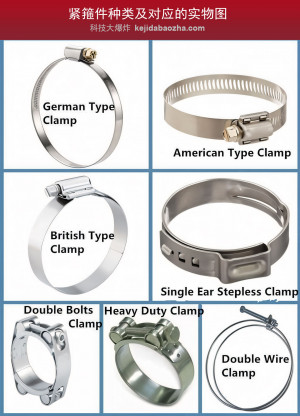 紧箍件种类及对应的实物图，紧固件名称中英文对照