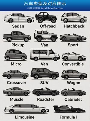 汽车类型及对应图示，各种汽车类型中英文名称对照