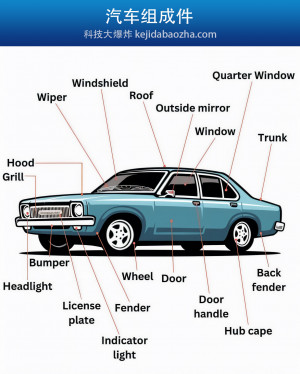 汽车组成件名称及图示，各零部件中英文名称对照