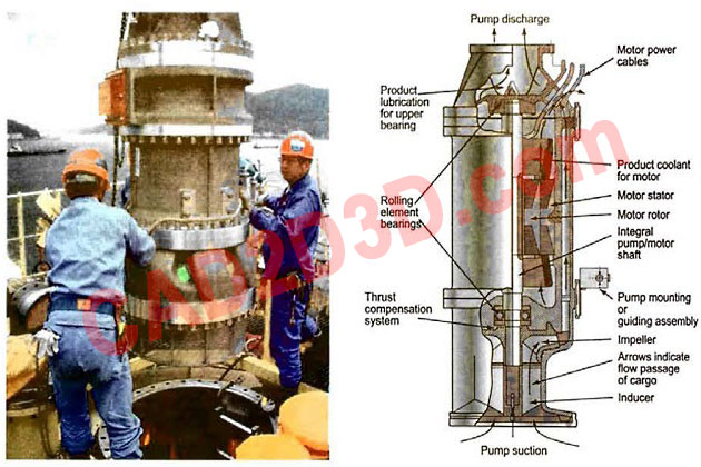 LNG罐内泵(低温潜液泵)内部构造、结构组成和运行原理