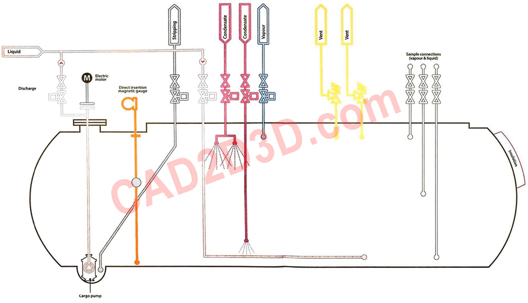 LNG罐内泵(低温潜液泵)内部构造、结构组成和运行原理